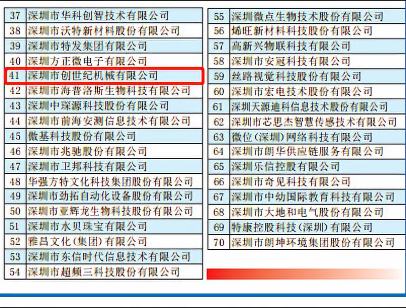 台群精机荣获2019“深圳创新企业70强