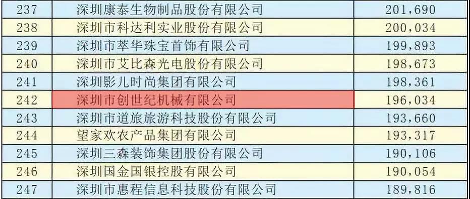 台群精机获得2019深圳500强称号